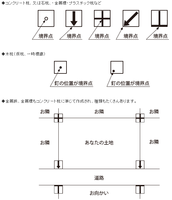 境界標